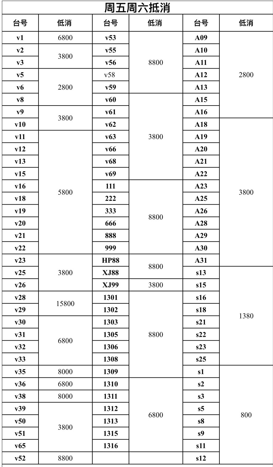 北京工体13先生酒吧SIRTEEN卡座最低消费详解